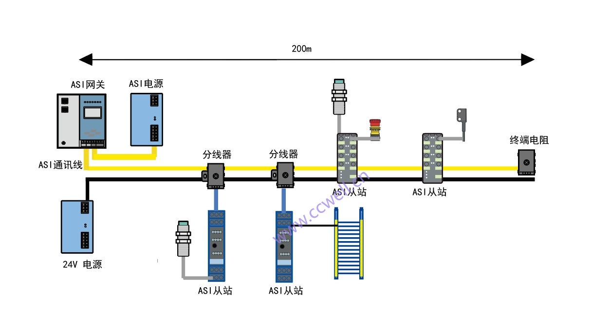 终端电阻拓扑图